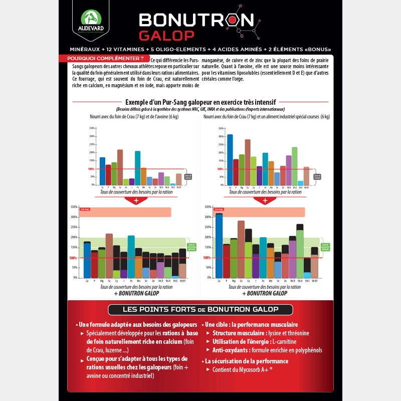 Audevard - Complément alimentaire granules équilibre et performance Bonutron Galop