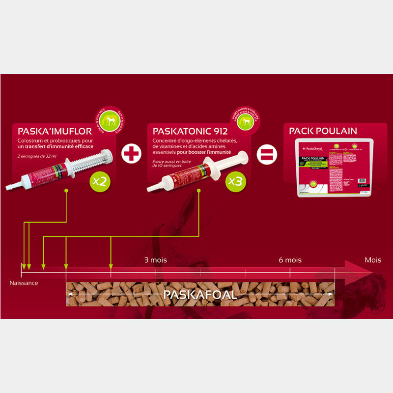 Paskacheval - Complément alimentaire seringue poulain