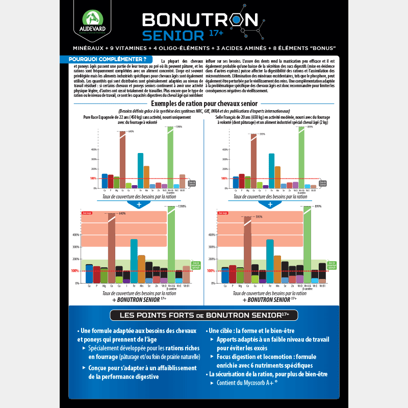 Audevard - Complément alimentaire granules équilibre et vitalité Bonutron Senior 17+