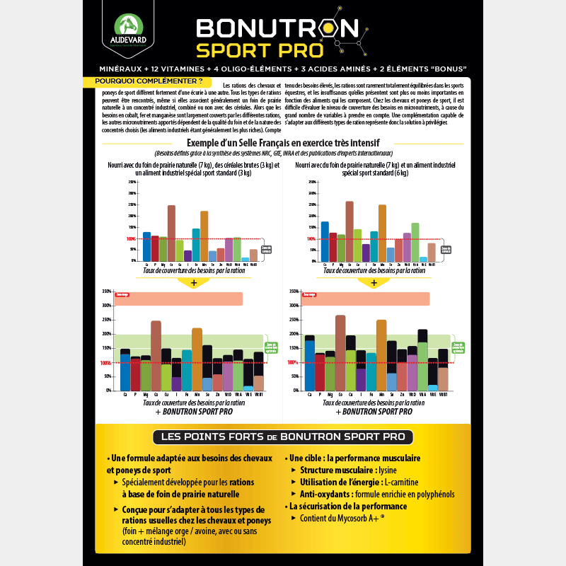 Audevard - Complément alimentaire granules équilibre et performance cheval de sport Bonutron Sport Pro