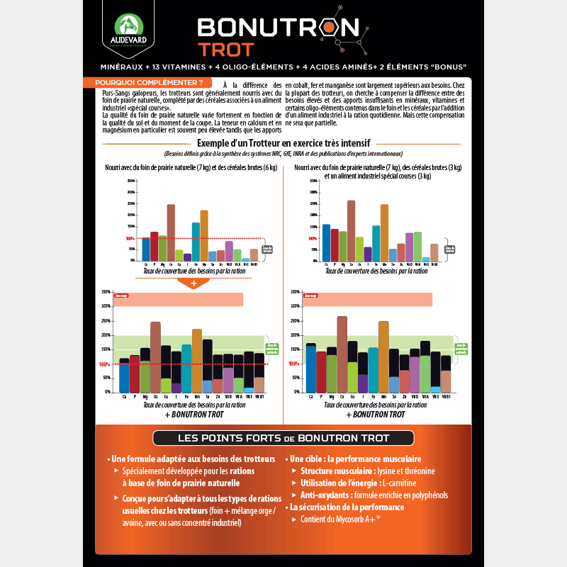 Audevard - Complément alimentaire granules équilibre et performance Bonutron Trot